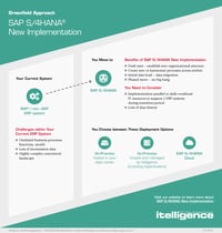 SAP S/4HANA New Implementation infographic thumbnail